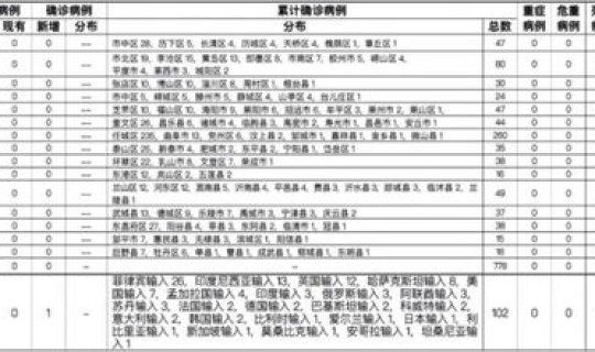 韩国通报确诊病例最新消息 韩国通报确诊病例 韩国通报确诊病例最新消息 韩国通报确诊病例