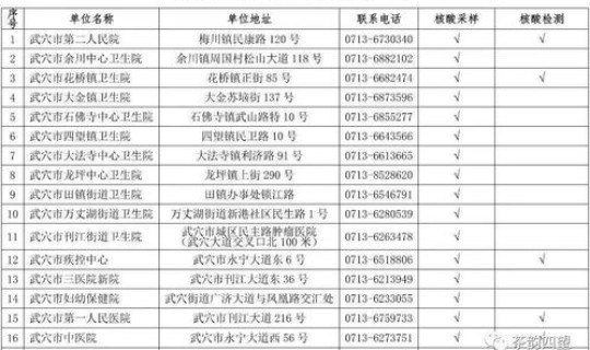 上海中风险区时间 风险比