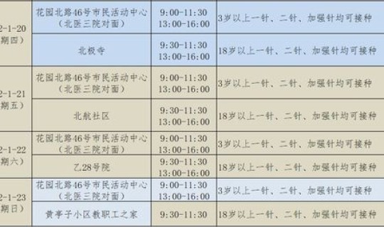 北京昌平疫情行程轨迹最新(如何记录行程轨迹)