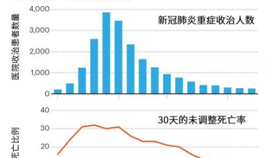 目前中国因新冠死亡人数，中国疫情病死率是多少
