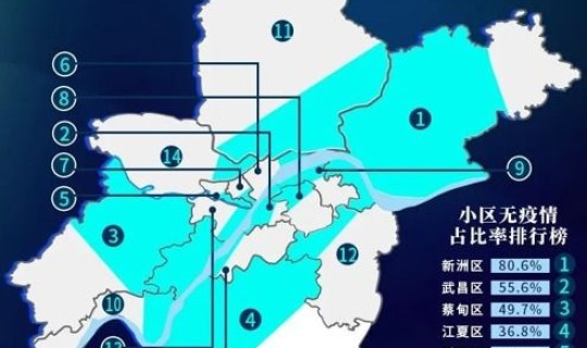 武汉疫情最新数据，武汉哪个区疫情最厉害