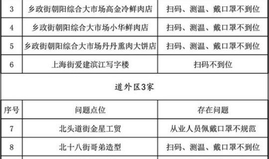 黑龙江黑河新增确诊4例(黑龙江新增感染者详情)