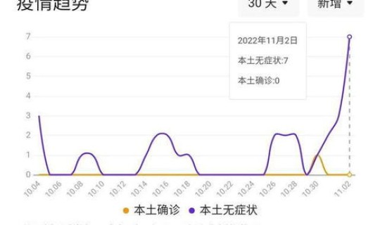 石家庄疫情新增最新数据消息今天(石家庄流感最新疫情) 石家庄疫情新增最新数据消息今天(石家庄流感最新疫情)