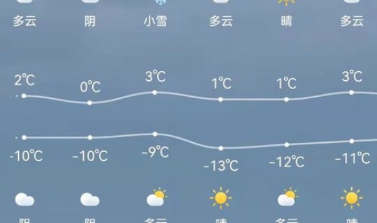 疫情最新数据消息山西忻州天气(山西天气预报)