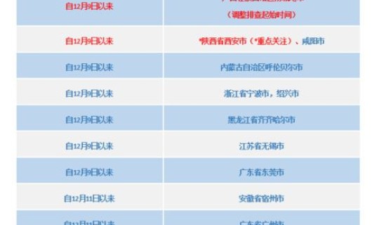 西安疫情属于风险地区吗？西安疾控中心地址