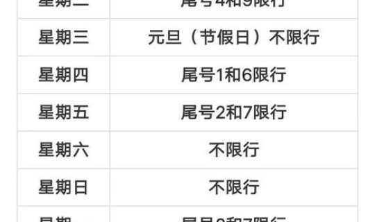 限号1月份？1月7号限号多少