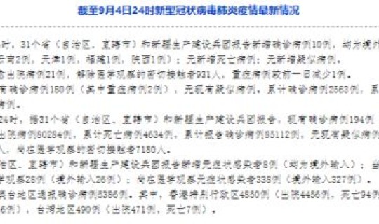 新增1例死亡病例，今天病情新增病例是多少