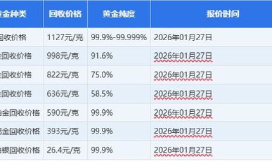 黄金回收价格今日实时行情(黄金回收价今天)