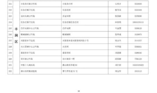 河北新冠最新消息今天，新冠病毒最新消息