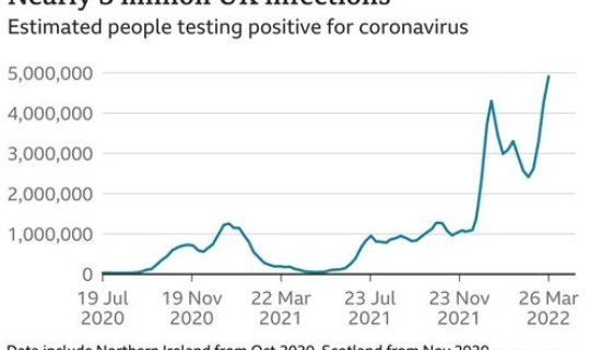 2020年3月新冠确诊人数统计？新冠病毒确诊人数