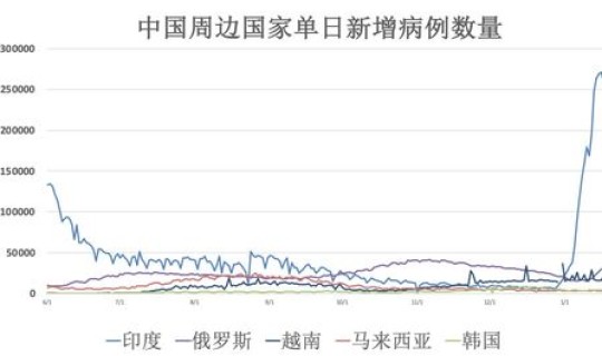 西安疫情最新消息风险地区 全国疫情最新消息