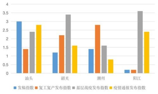 最新广州疫情各区分布公布？广州 疫情