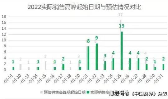 疫情高峰地区有哪些地方？中国疫情有哪些