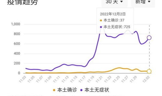 疫情发布时间？三年疫情是哪三年