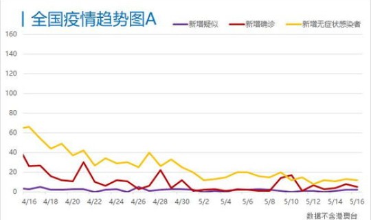 美国新增病例统计？美国数据最新消息