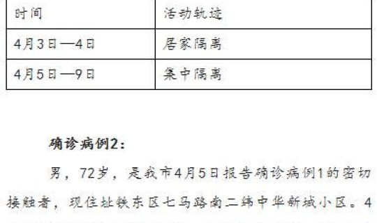 郑州新增确诊病例最新消息(郑州环保管控最新消息)