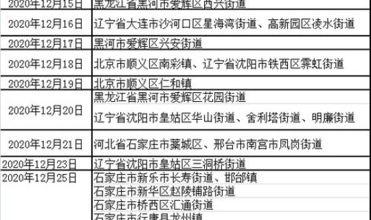 高风险地区是否隔离(高风险什么意思)