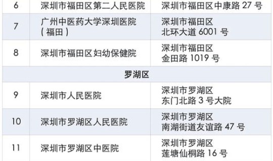 河南省黄码怎么解除变成绿码，解除黄码最快什么时候变绿码