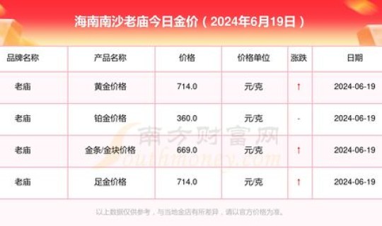 老庙黄金今日金价查询表 老庙金条价格今天价格查询