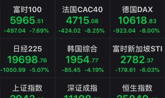 美股新股熔断？美股有熔断机制吗