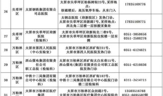 辽阳核酸检测机构?病毒核酸检测 辽阳核酸检测机构?病毒核酸检测