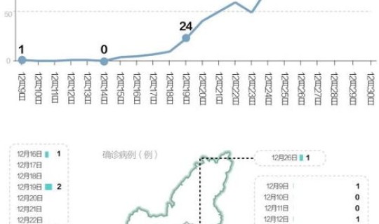 西安新增疫情最新情况(各地疫情情况) 西安新增疫情最新情况(各地疫情情况)