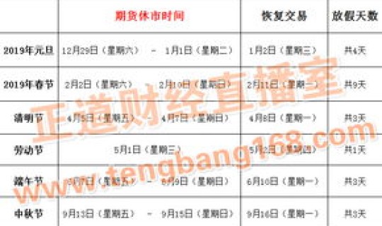 端午节放假2021年股市放几天 2019年股市行情怎么样