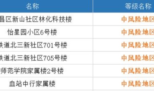 大连高风险地区名单最新，高风险名单是什么意思
