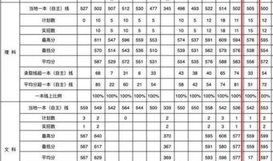 湖北省军校录取分数线是多少 武汉七所军校录取分数