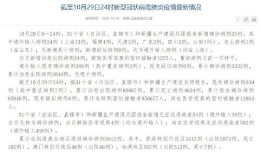 山东一例本土病例在哪，山东病历在哪