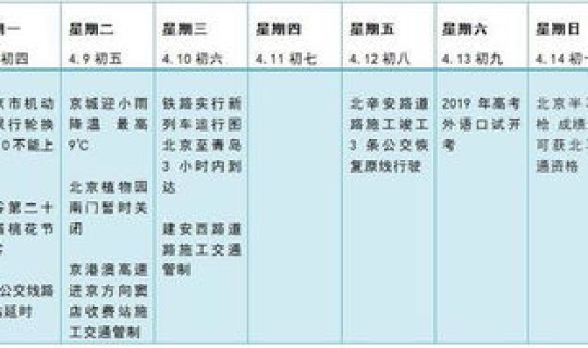 北京市机动车限行轮换周期(北京机动车尾号限行轮换时间)