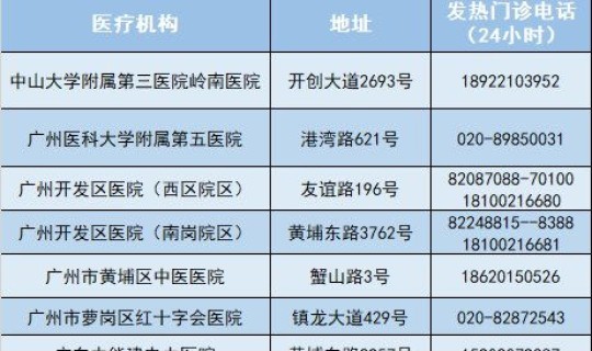广州中高风险地区查询最新，高风险国家和地区名单