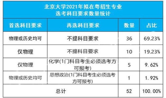 江西高考补录最多降多少分，江西高考补报名时间
