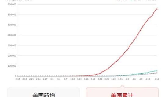 美国疫情控制住了吗最新(美疫情最新情况最新消息疫情排名)