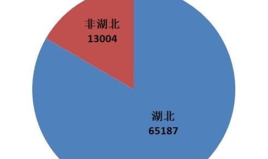 韩国累计确诊病例人数是多少(韩国一武汉确诊病例)