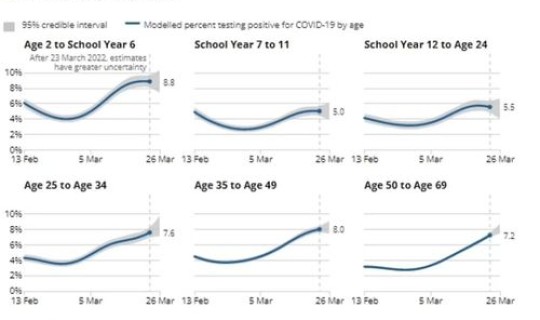 英国新冠病毒确诊人数多少？新冠感染了多少人