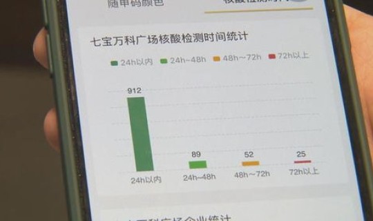 上海查核酸检测(上海核酸在哪查)