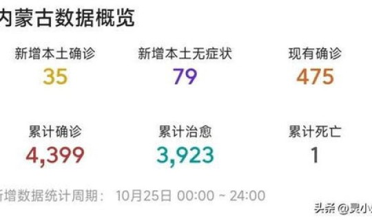 新冠疫情内蒙古新增 内蒙古疫情最新消息今日新增
