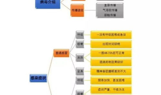 广西钦州新型冠状病毒？新型冠状病毒传播途径