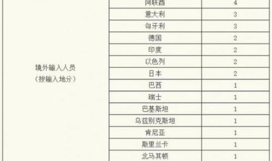 12月28日全国新增病例(新增病例最新消息全国)