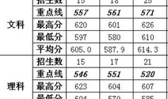 广州外国外语大学分数线 广卅外语外贸大学