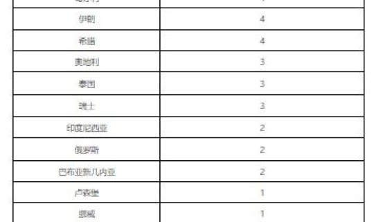 北京朝阳区新冠确诊病例最新消息(北京新一轮病毒)