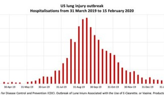 美国感染了多少人了，美国人口