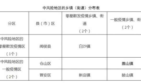 莆田疫情病例分布(各地疫情情况)