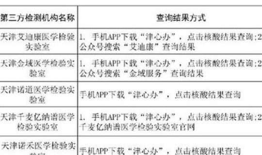核酸混检结果查不到结果呢？集体核酸检测结果查不到怎么办