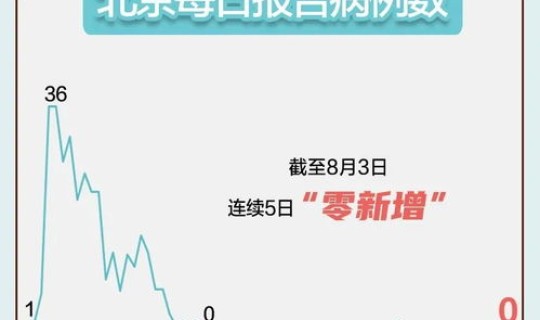 辽宁省新增两例 辽宁两例都是哪里的