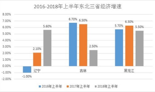 黑龙江疫情最新数据统计全国 黑龙江省最新人口统计