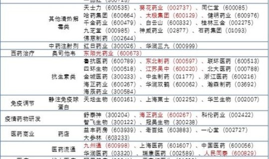 2020元旦疫情 2020年疫情时间