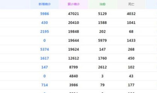 截至目前新冠肺炎死亡人数，肺炎死亡率