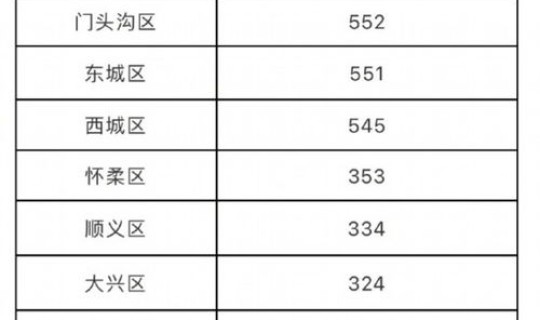 北京通州新增1例病例(北京通州疫情最新情况)
